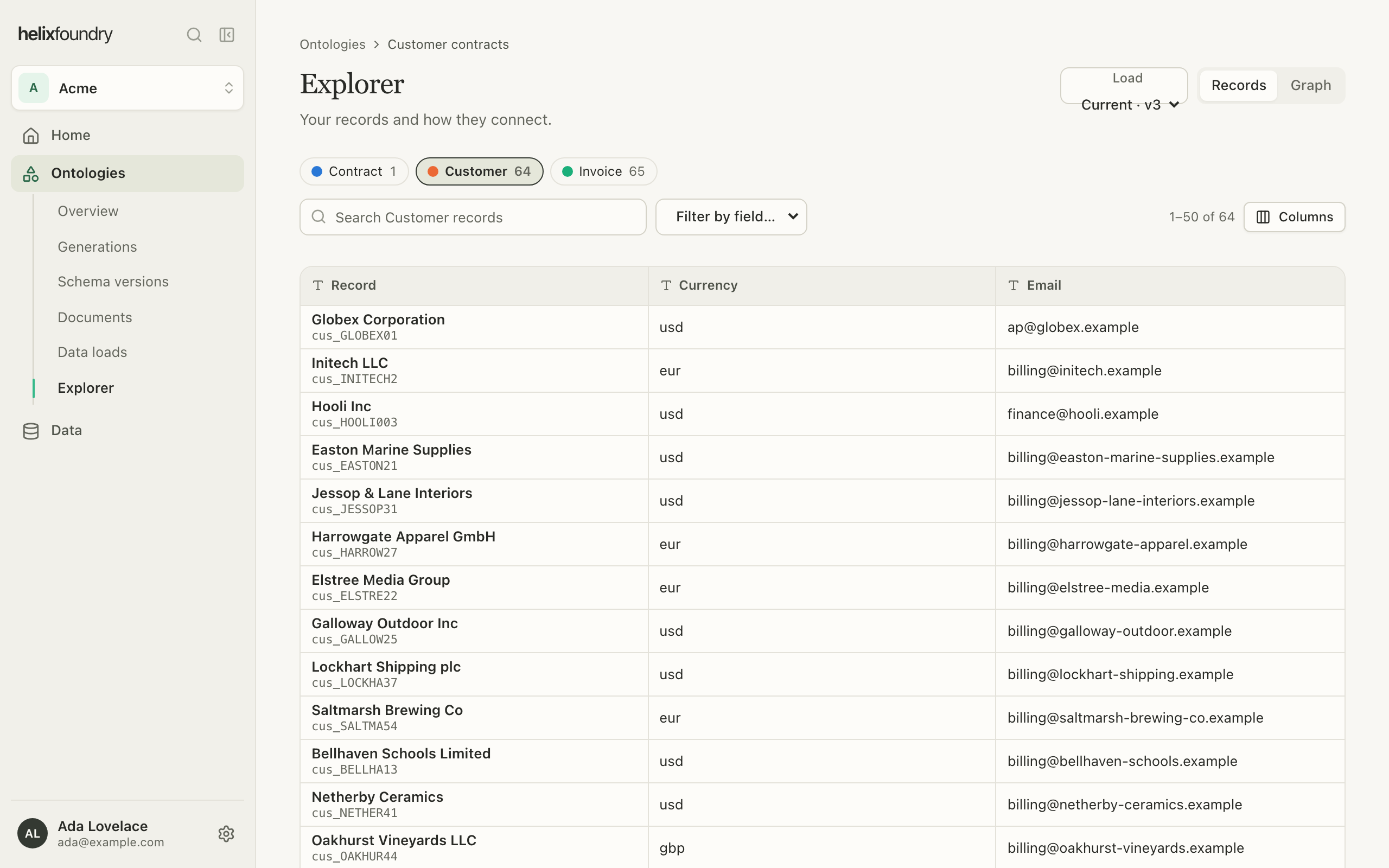 Records showing the Customer type as a table with currency and email columns